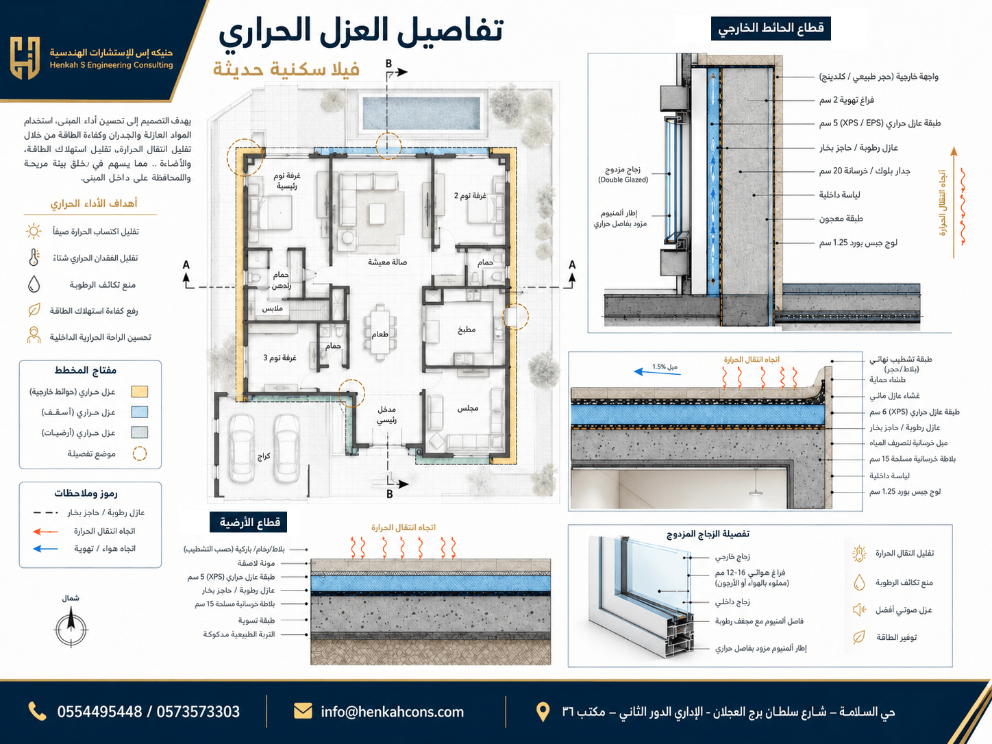 مخططات معمارية متوافقة مع كود البناء السعودي والعزل الحراري من تصميم حنيكة إس.