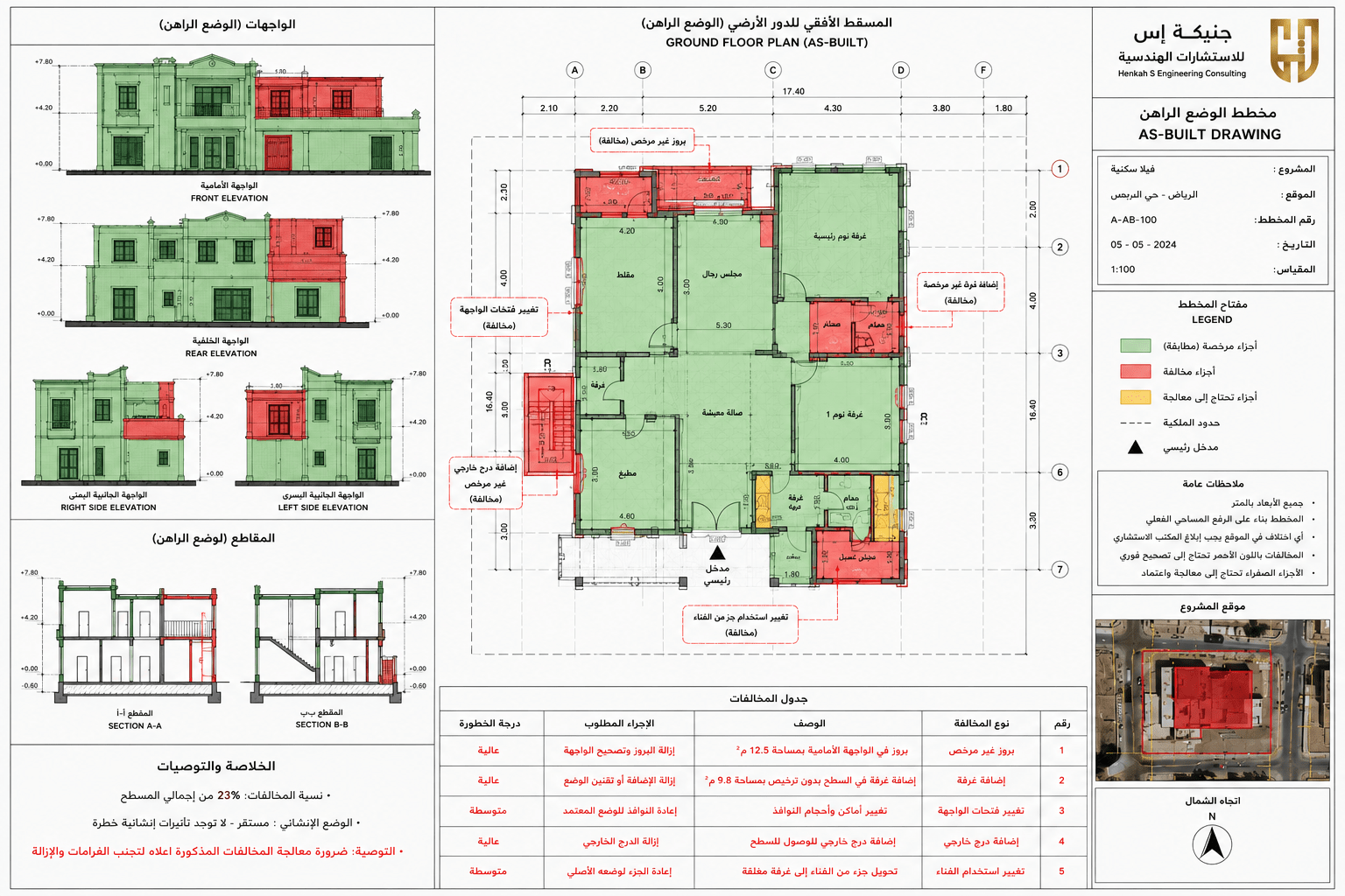 إعداد مخططات الوضع الراهن وإدارة الشؤون الهندسية لتصحيح وضع العقارات بكفاءة مع شركة حنيكة إس للاستشارات الهندسية.