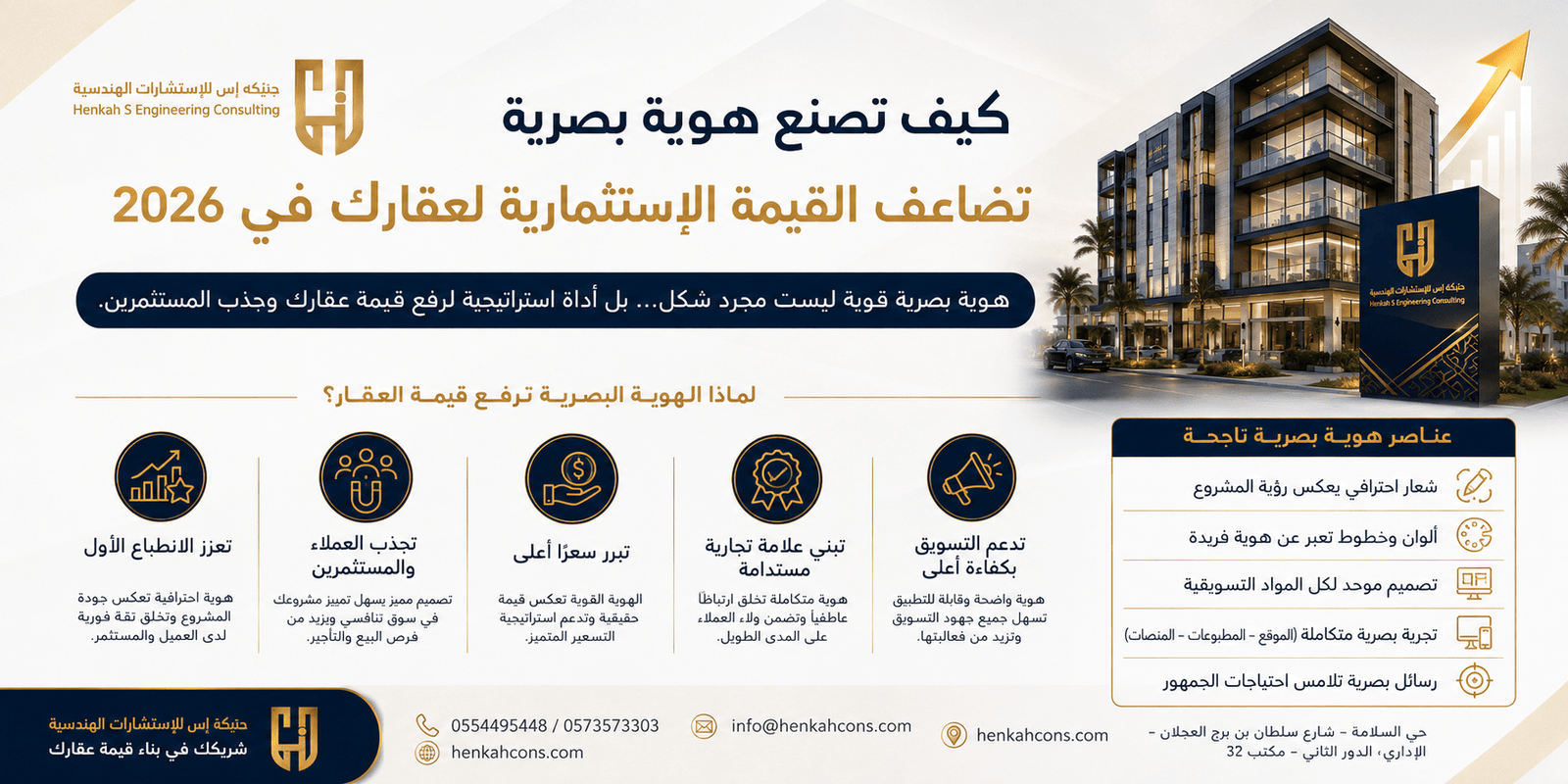 كيف تصنع هوية بصرية تضاعف القيمة الاستثمارية لعقارك